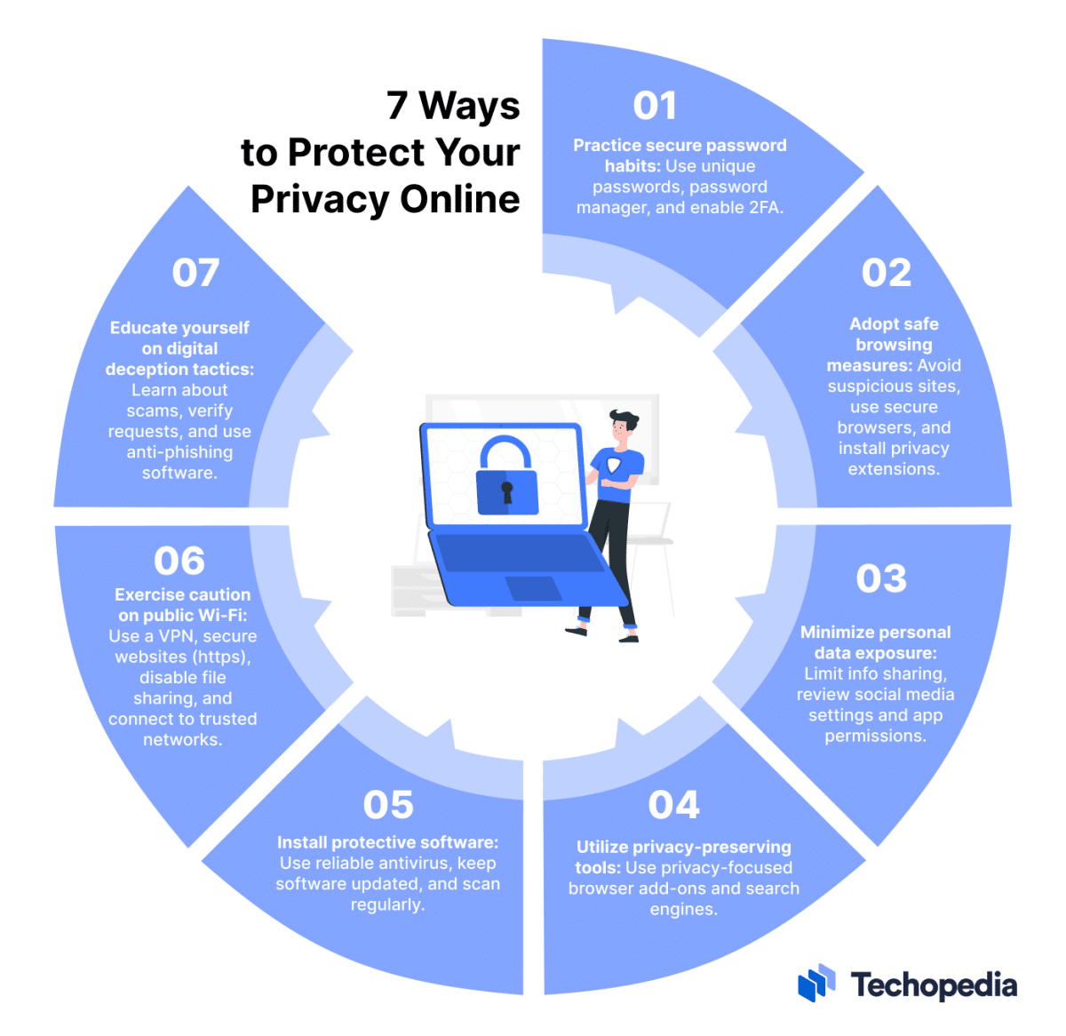 How to Protect Your Online Privacy: 7 Practices to Implement Now How to Protect Your Online Privacy: 7 Practices to Implement Now