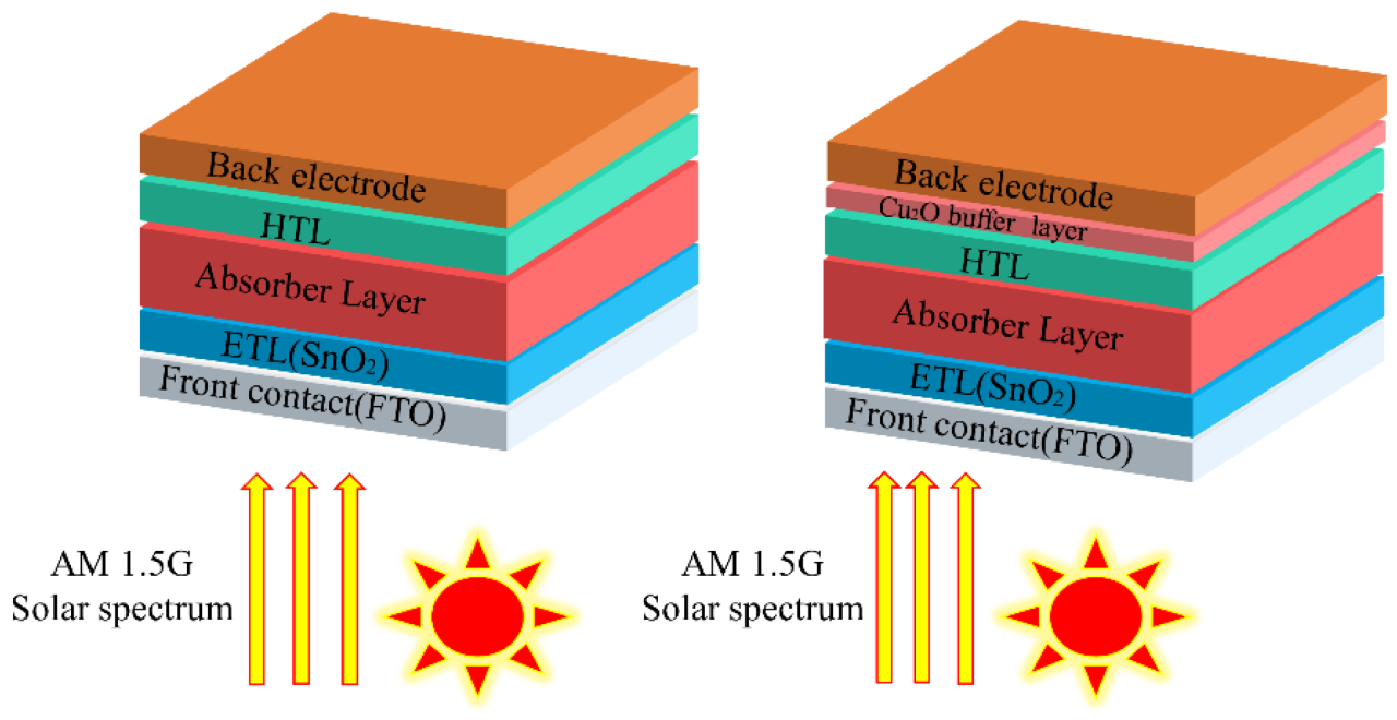 The Investigation of the Influence of a Cu2O Buffer Layer on Hole ... The Investigation of the Influence of a Cu2O Buffer Layer on Hole ...