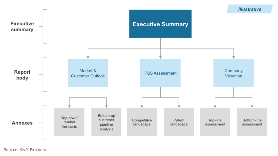 Chest Radiologists Collaborative Chest Radiologists Collaborative
